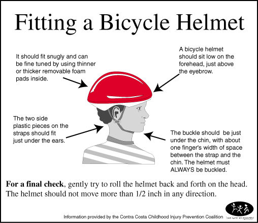 fitting a bike helmet