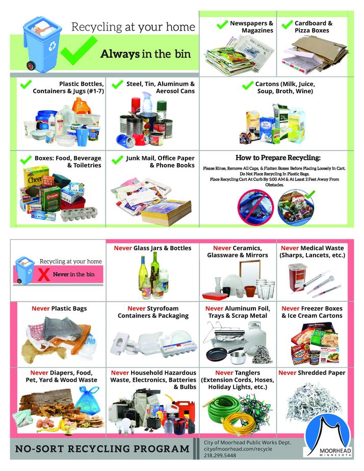 Recycling Guide-Always-Never in the Bin Glass Removed