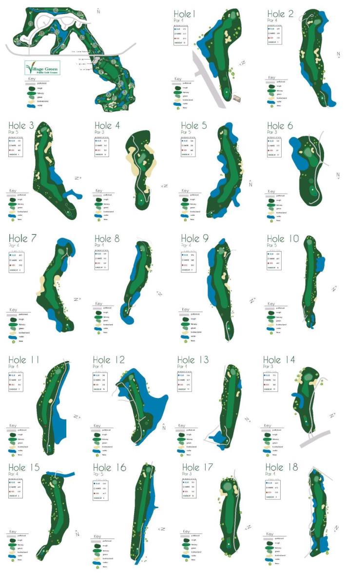 course layout